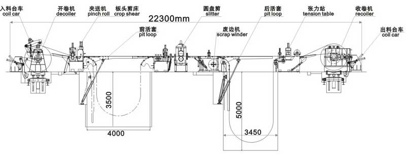 KJS180數(shù)控精密高速開卷校平分條機縱剪生產線流程圖 KJS180數(shù)控精密高速開卷校平分條機縱剪生產線流程圖