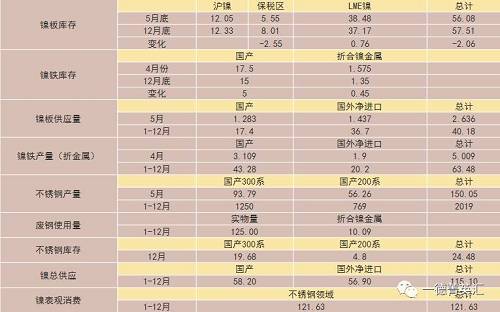 尋底路漫漫，鎳價支撐在何方丨一德有色