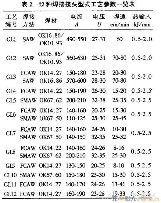 雙相不銹鋼板,2205不銹鋼,2507不銹鋼板 雙相不銹鋼板,2205不銹鋼,2507不銹鋼板
