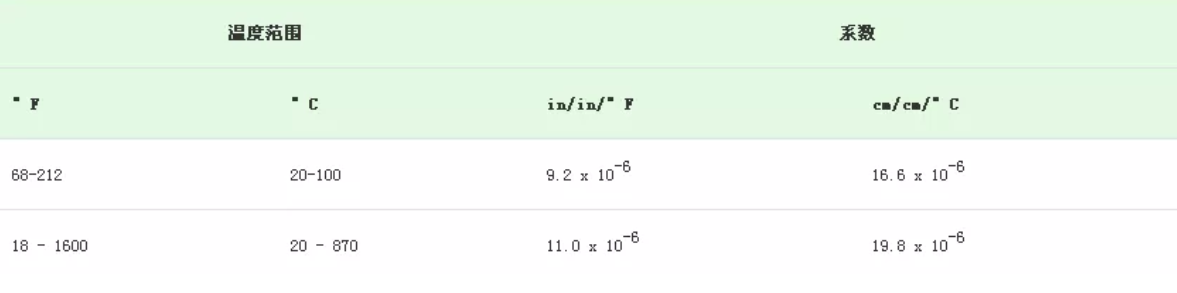 無錫不銹鋼板價格,201不銹鋼,無錫不銹鋼,304不銹鋼板,321不銹鋼板,316L不銹鋼板,無錫不銹鋼板 無錫不銹鋼板價格,201不銹鋼,無錫不銹鋼,304不銹鋼板,321不銹鋼板,316L不銹鋼板,無錫不銹鋼板