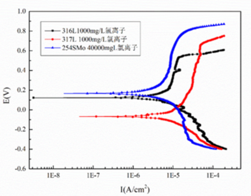 無(wú)錫不銹鋼板價(jià)格,201不銹鋼,無(wú)錫不銹鋼,304不銹鋼板,321不銹鋼板,316L不銹鋼板,無(wú)錫不銹鋼板 無(wú)錫不銹鋼板價(jià)格,201不銹鋼,無(wú)錫不銹鋼,304不銹鋼板,321不銹鋼板,316L不銹鋼板,無(wú)錫不銹鋼板