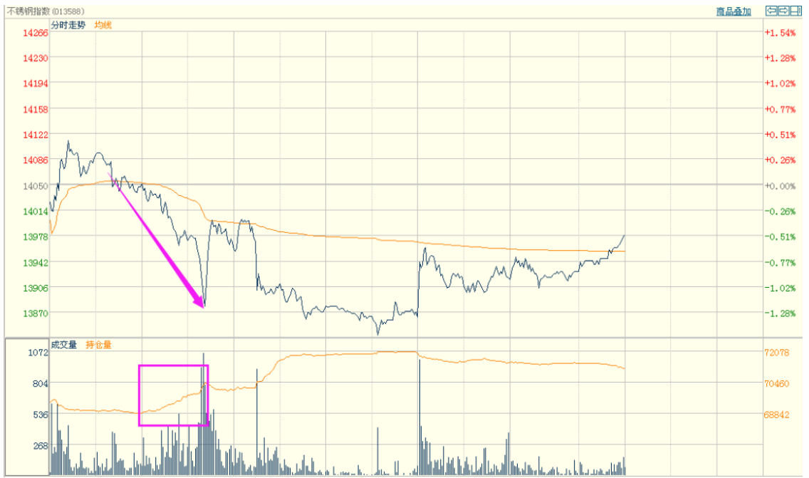 無錫不銹鋼板價(jià)格,201不銹鋼,無錫不銹鋼,304不銹鋼板,321不銹鋼板,316L不銹鋼板,無錫不銹鋼板 無錫不銹鋼板價(jià)格,201不銹鋼,無錫不銹鋼,304不銹鋼板,321不銹鋼板,316L不銹鋼板,無錫不銹鋼板